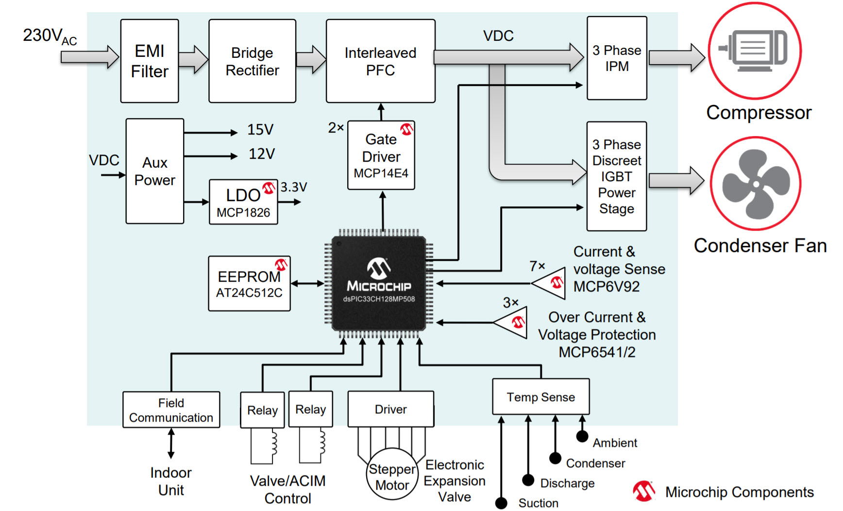 air conditioner block diagram.jpg